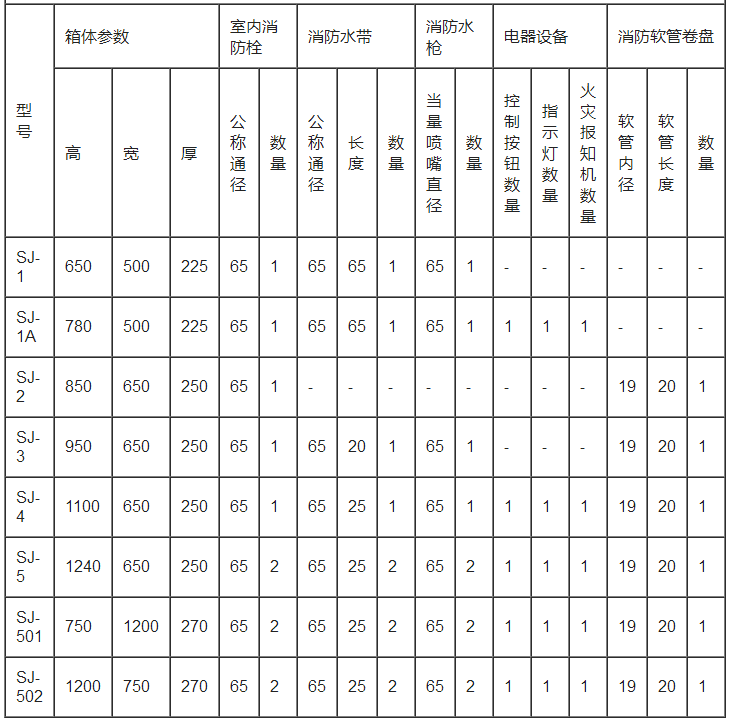 消防栓箱 消防栓箱